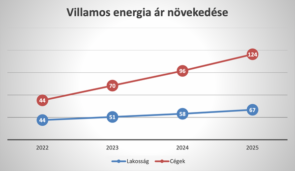 Miért érdemes minél hamarabb belevágni?