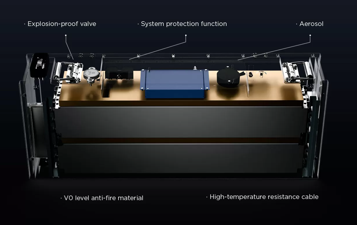 Midea HiEnergy beépített aerosol tűzoltó rendszer, robbanásbiztos szelep és hőálló kábelek részletképe
